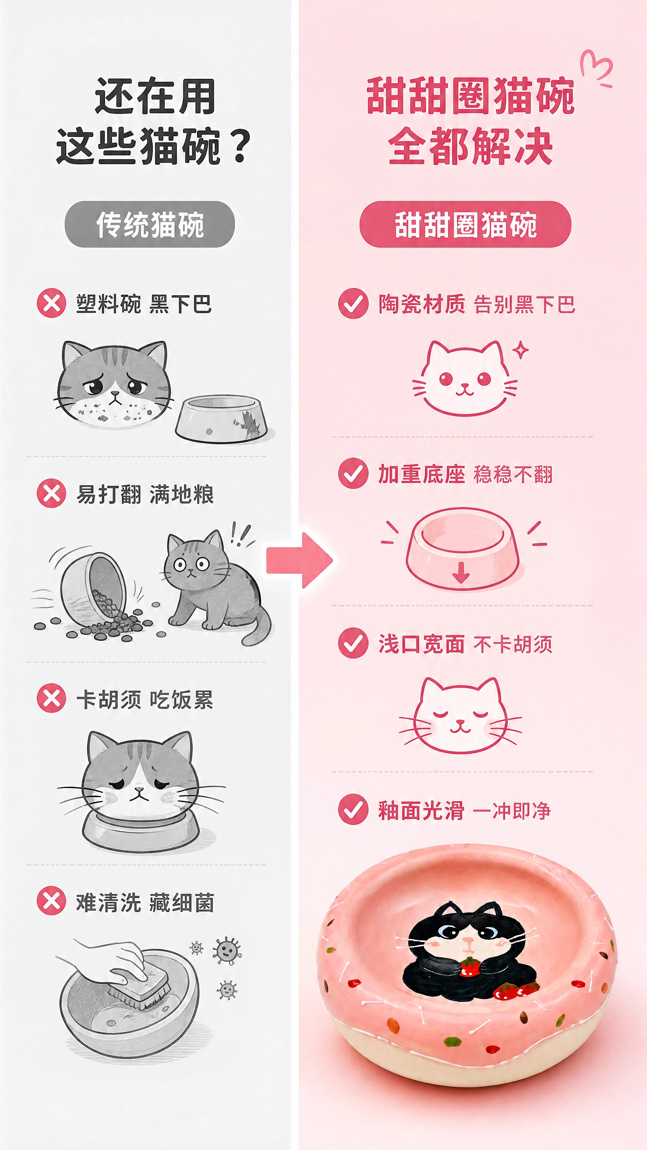 甜甜圈猫碗详情页